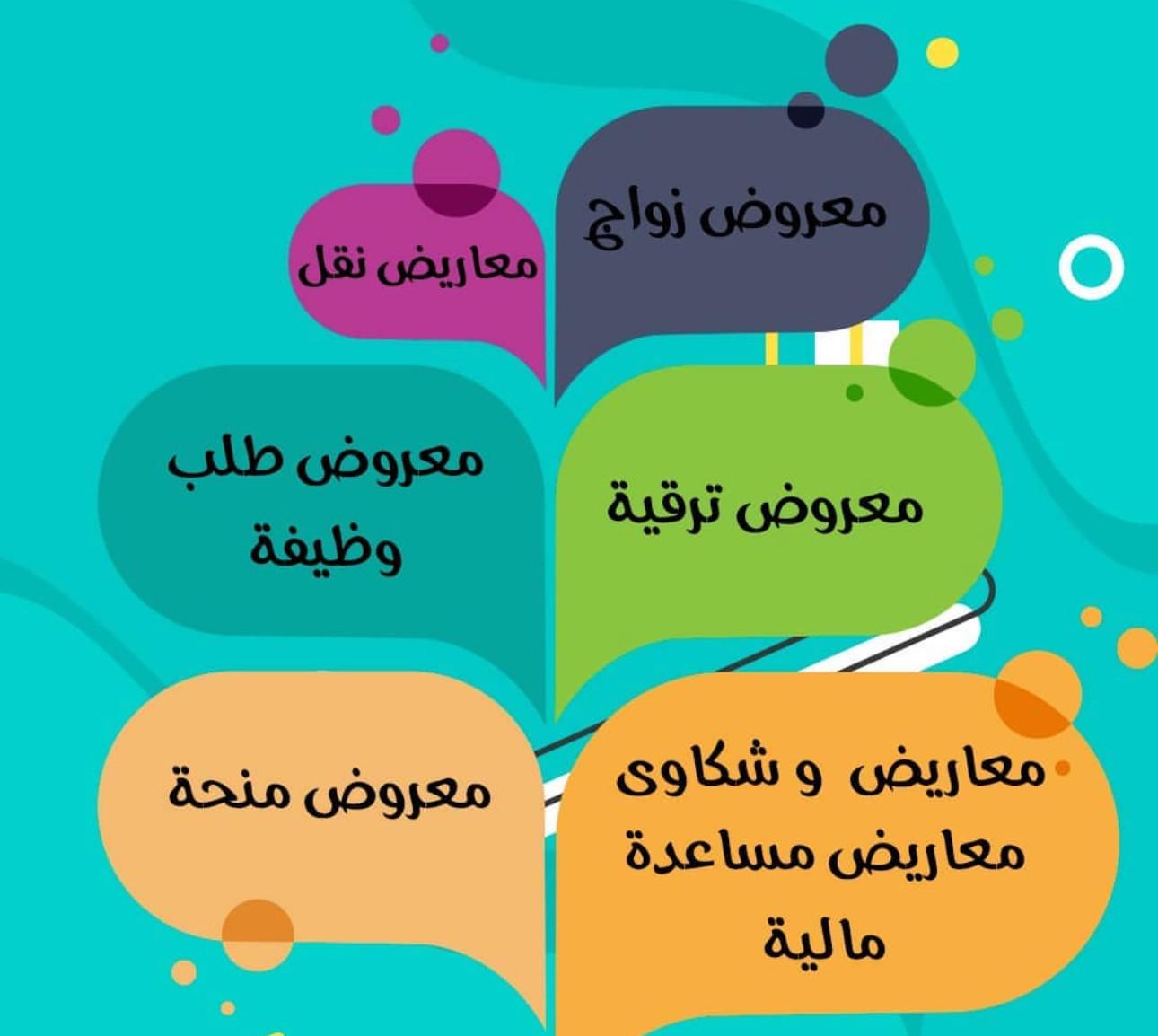 كتابة معاريض شامل الارسال عبر سُبل